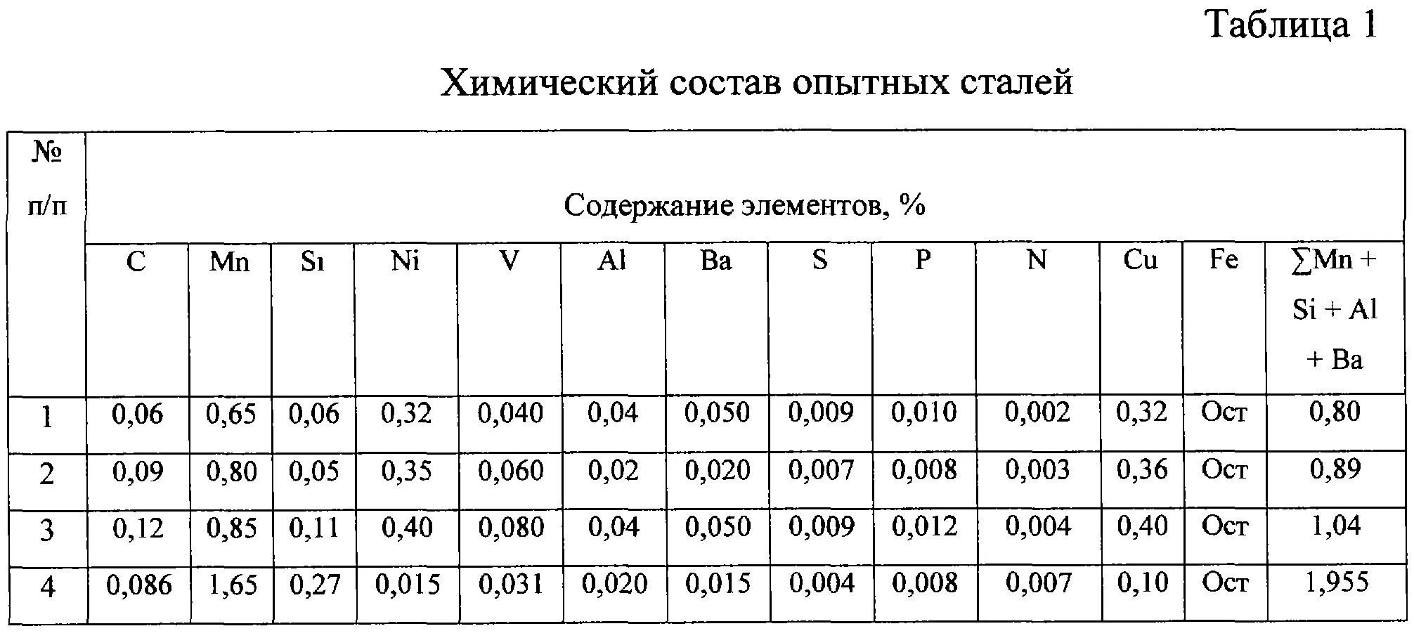 состав стали в процентах. виды и характеристика сталей. основной состав стали. сталь 10 химический состав. хим состав бронированной стали.