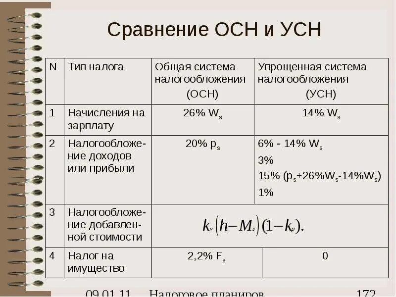 Налог усн сколько процентов. Разница между УСН И осн. Системы налогообложения. Общая система налогообложения. Осн — общая система налогообложения.