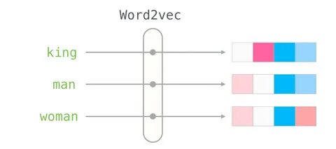 Keyword 2