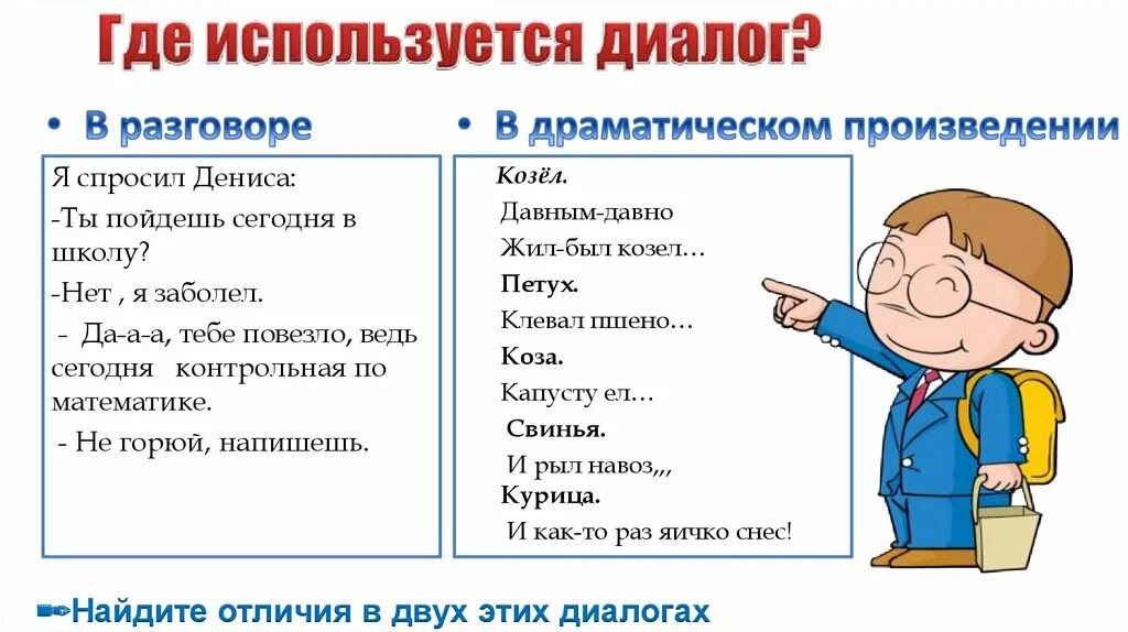 1 класс диалог конспект и презентация