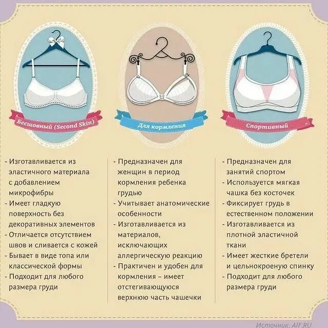 Правильная форма бюстгальтера. Правильно выбрать лифчик. Виды бюстгальтеров. Типы лифчиков.