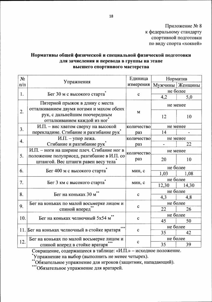 Федеральный стандарт спортивной подготовки. Федеральный стандарт по футболу. Федеральный стандарт спортивной подготовки. Спортивная подготовка по федеральному стандарту. Нормативы технической подготовки по лыжным гонкам.