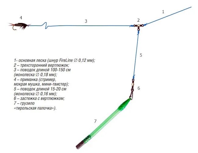 Ловля на палочку. Оснастка тирольской палочки схема. Монтаж тирольской палочки на хариуса. Схема снасти Тирольская палочка. Тирольская палочка оснастка на хариуса.