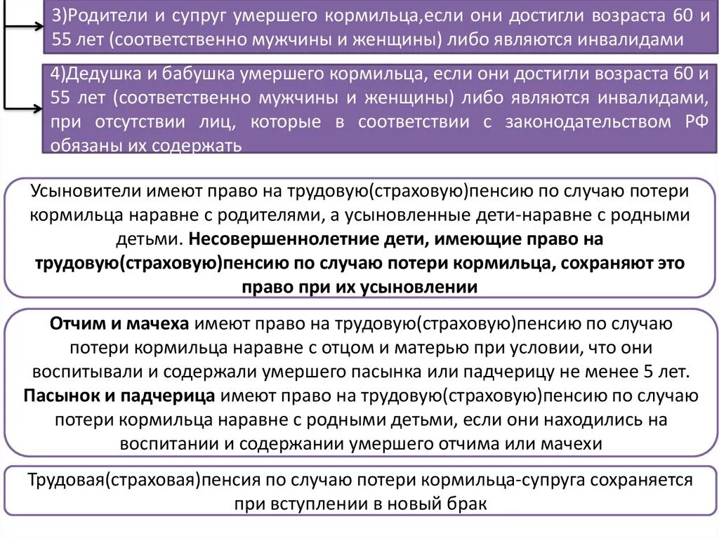 Если умерла жена муж получит пенсию. Пенсия по потере кормильца. Страховая пенсия по случаю потери кормильца. Право на пенсию по потере кормильца. Трудовая пенсия по случаю потери кормильца.