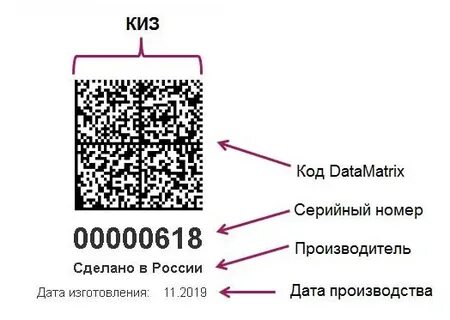 Кизы на вайлдберриз что это