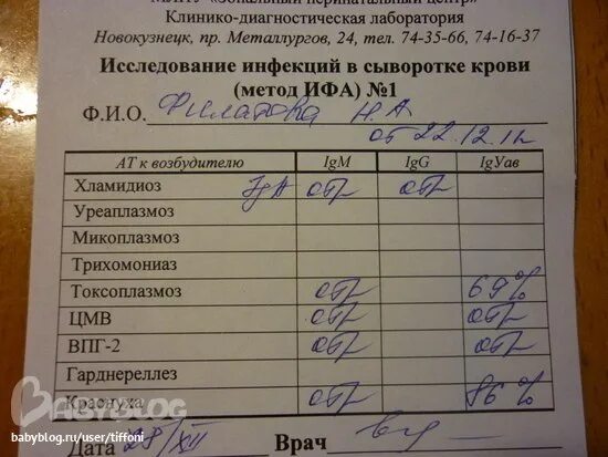 Ифа 4 вич 6 недель. Исследование сыворотки крови методом ифа. кровь rw ифа что это. анализ крови на сифилис методом ифа. исследование сыворотки крови на антитела метод ифа.