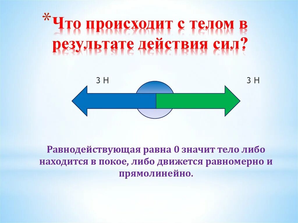 Равнодействующая сила. Если силы направлены в одну сторону. Какую силу называют равнодействующей сил. Равнодействующая сила сила действие которой. Равнодействующая сил равна нулю.