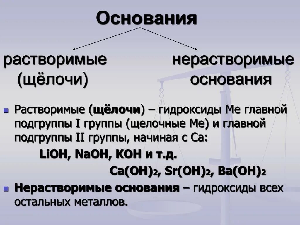 Нерастворимые основания. Не пастворимые основания. Растворимые и нерастворимые основания. Растворимые основания щел. Какие гидроксиды растворяются