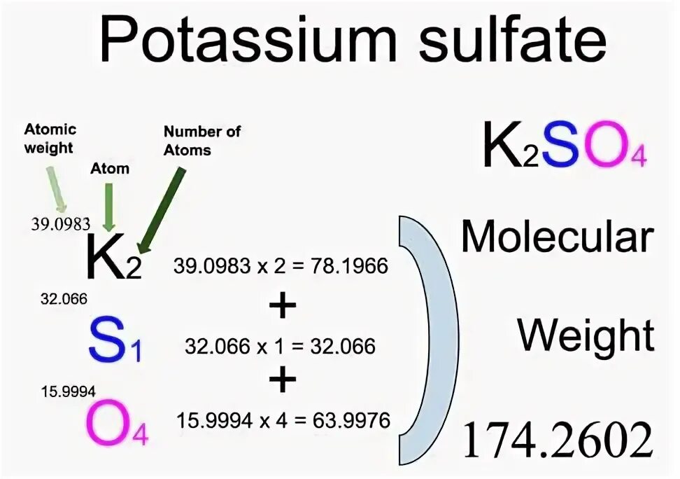 Molecular Weight Formula. Malekular Massa. Molecular Mass. Viscosity number Molecular Weight calculation.