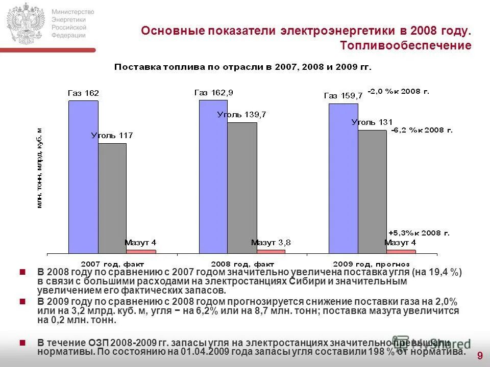 аномалии температуры воздуха. пермский край егэ. по сравнению с 2007 годом. динамика инфляции россия с 1991 года. по сравнению с 2007 годом.