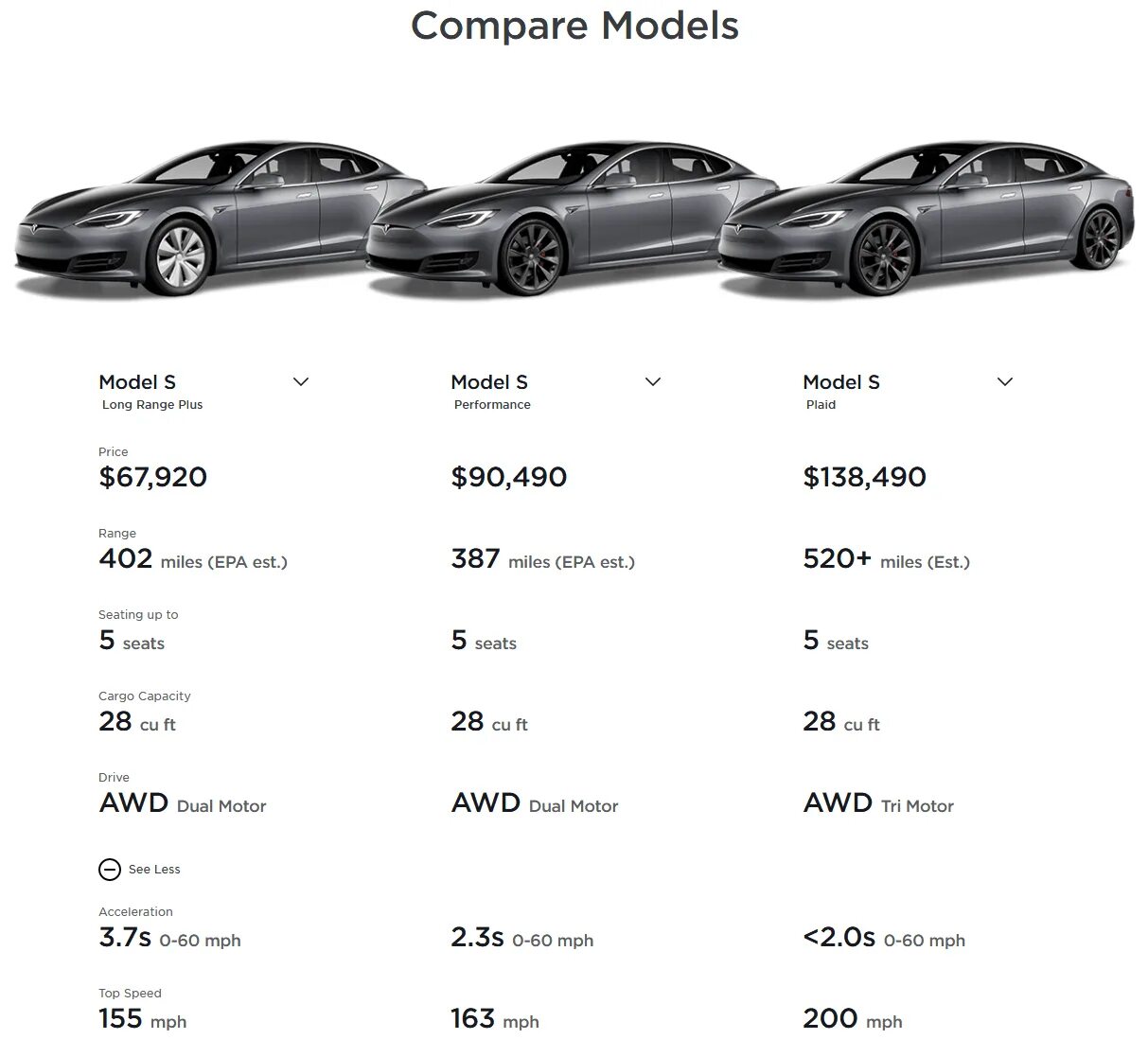 Compare models