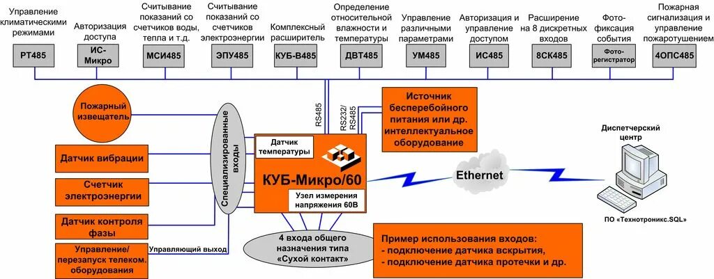 Контроллер куб-микро/60. Контроллер управляющий блочный куб. Куб система мониторинга. Схема включения контроллер куб-микро/60. Управление авторизацией