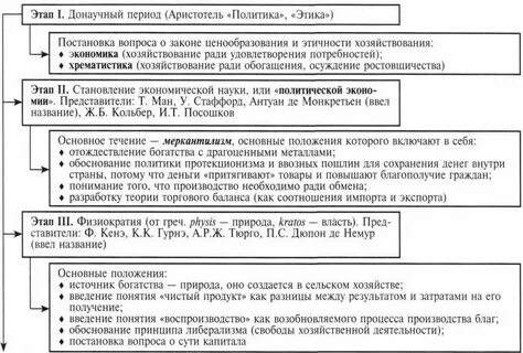 Донаучные концепции развития общества