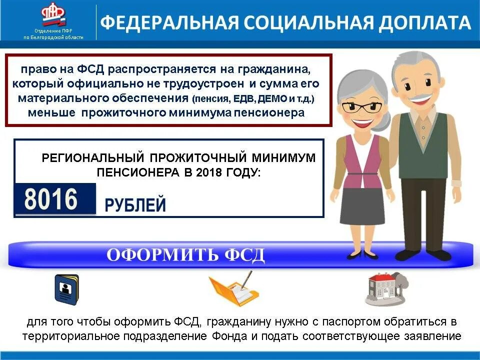 Восстановление пенсионных выплат. Доплата к пенсии. Федеральная социальная доплата. Социальная доплата к пенсии. Федеральная доплата к пенсии.