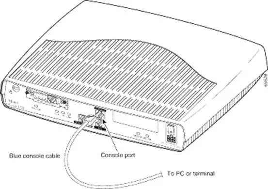 Через консоль порт. Консольный порт циско. cisco 1800 чертеж. консоль cisco через кабель. маршрутизатор cisco 1121 консольный порт.