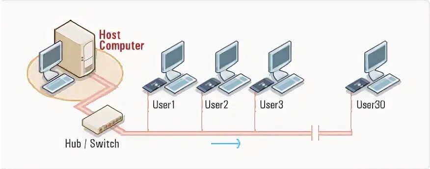 User 30