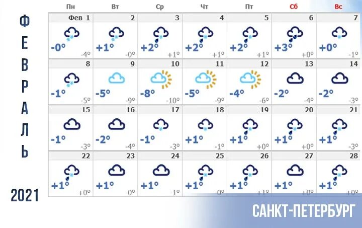 Погода спб на месяц май 2024. Погода в феврале в Санкт-Петербурге. Погода в 2023 году по месяцам. Погода в Санкт-Петербурге на месяц 2023. Прогноз погоды на февраль 2023 года.