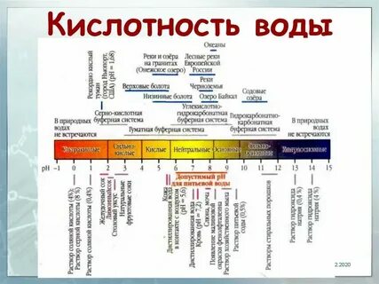 Рн 7 какая это