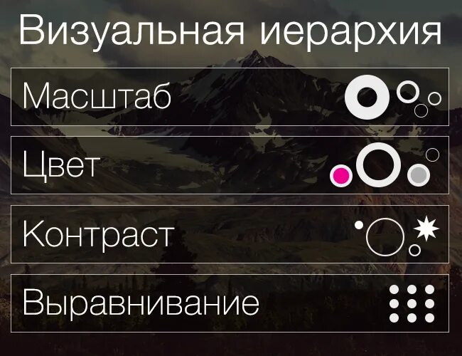 Визуальная иерархия. Визуальная иерархия в типографике. визуальная иерархия в графическом дизайне. визуальная иерархия в веб-дизайне. визуальная иерархия в композиции.