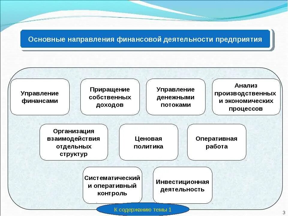 Реализация финансовых решений. Основные направления финансовой работы на предприятии. Основные направления развития компании. Финансовое направление это вид деятельности. Анализ производственного процесса.