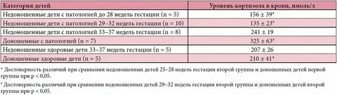 Норма кортизола по возрасту