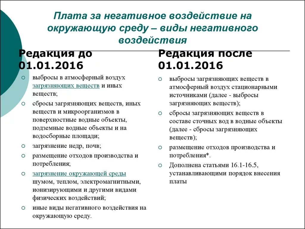 Виды негативного воздействия. Плата за негативное воздействие на окружающую. Виды негативного воздействия на окружающую. Плате за негативное воздействие на окружающую среду. 4 категория негативного воздействия