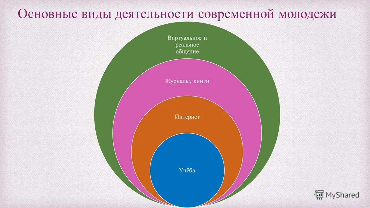 неформальные молодежные группы. поддержка и содействие предпринимательской деятельности молодежи. вид деятельности молодежи. молодежь организация. молодежное предпринимательство презентация.