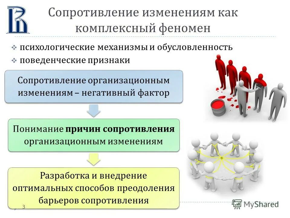 Причины управления изменениями. Сопротивление организационным изменениям. Сопротивление измением. Причины сопротивления персонала. Причины сопротивления организационным изменениям.