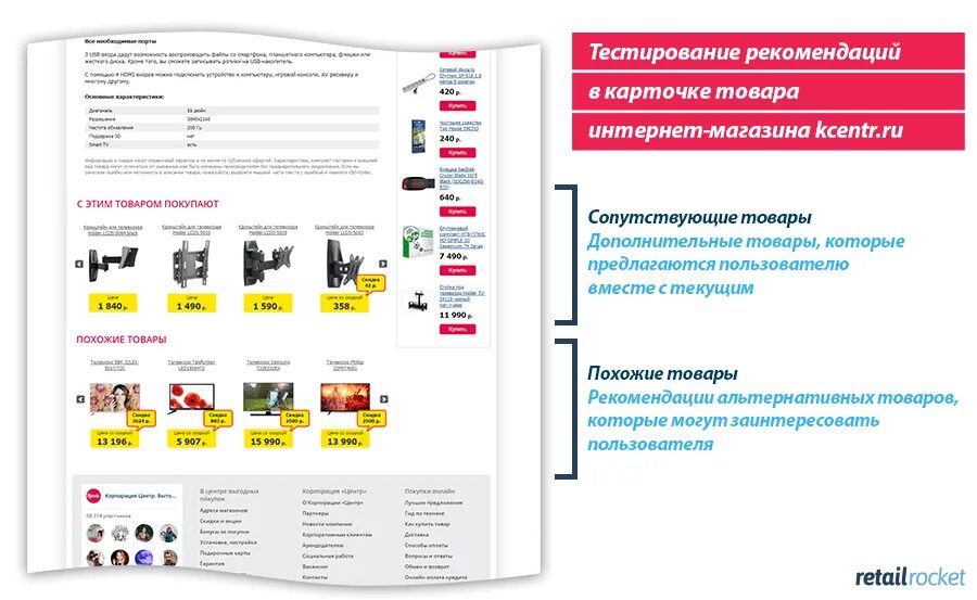 Карточка товара для интернет магазина. Структура карточки товара. Контент карточки товара. Горизонтальная карточка товара.