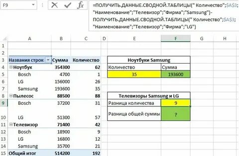 Сводная таблица посчитать уникальные значения