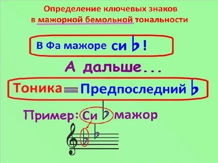 Как быстро выучить сольфеджио