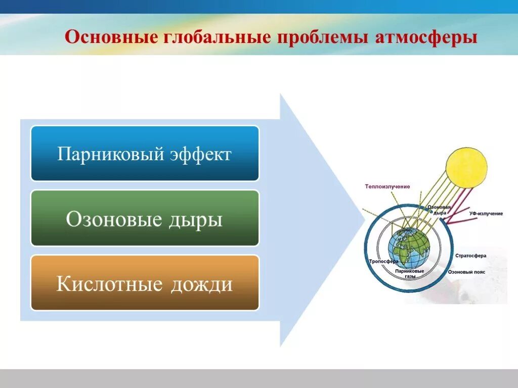 Основные глобальные проблемы атмосферы. Основные проблемы атмосферы. Основные экологические проблемы атмосферы. Глобальные проблемы загрязнения атмосферы. Глобальная проблема воздуха