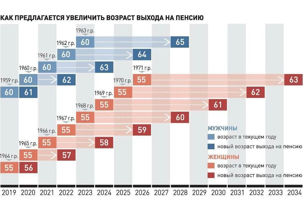 Новости по пенсионному возрасту в россии. Пенсионный Возраст 2021. Повышение пенсионного возраста. Возраст выхода на пенсию. Пенсионный Возраст для женщин в 2020 году.