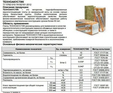 Толщина утеплителя каменная вата
