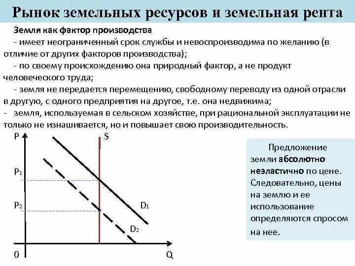 Рынок другими словами. Рынок земельных ресурсов и земельная рента. Рынки земли экономическая рента. Рента земельная рента в экономике. Рынок земли как фактор производства.