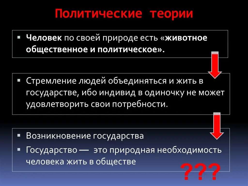 3 политические теории. Политические теории. Социально-политические теории. Социально политическая теория. Политические теории виды.