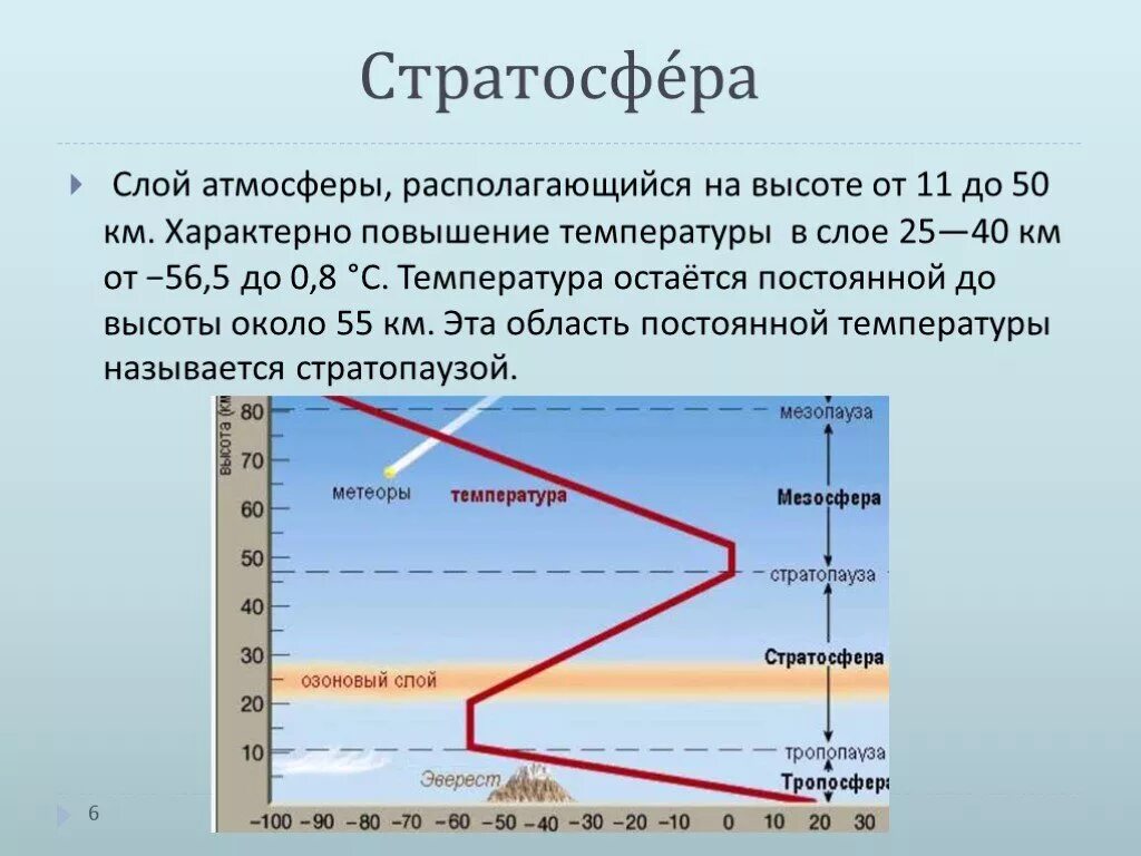 Как изменяется температура с высотой. Слой атмосферы, располагающийся на высоте от 11 до 50 км — это:. Атмосфера стратосфера слои. Температура стратосферы. Стратосфера презентация.