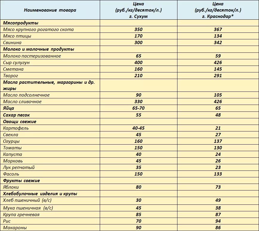 Перевод названий продуктов. Наименование продуктов. Наименования групп продуктов. Группы товаров продуктов питания. Наименование группы продукции.