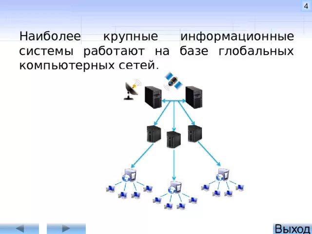 Принципы построения компьютерных сетей. Картинки для стенда компьютерные сети. Что такое ИС удрвс. Локальные и глобальные компьютерные сети босова