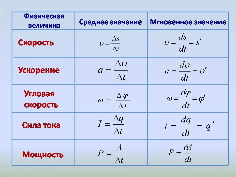 R l физика