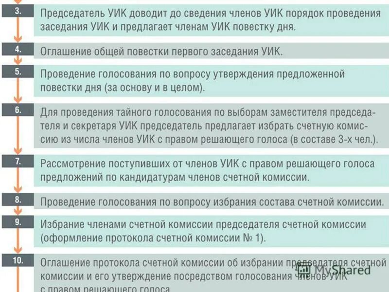 Примерный текст председателя уик. Акт о признании недействительными бюллетеней для голосования. Функции председателя уик. Овд избирательной комиссии. Председатель участковой комиссии.