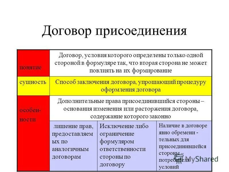 Договор 4. Публичный договор и договор присоединения. Договор присоединения пример. Специфика договора присоединения. Договор присоединения в гражданском праве.