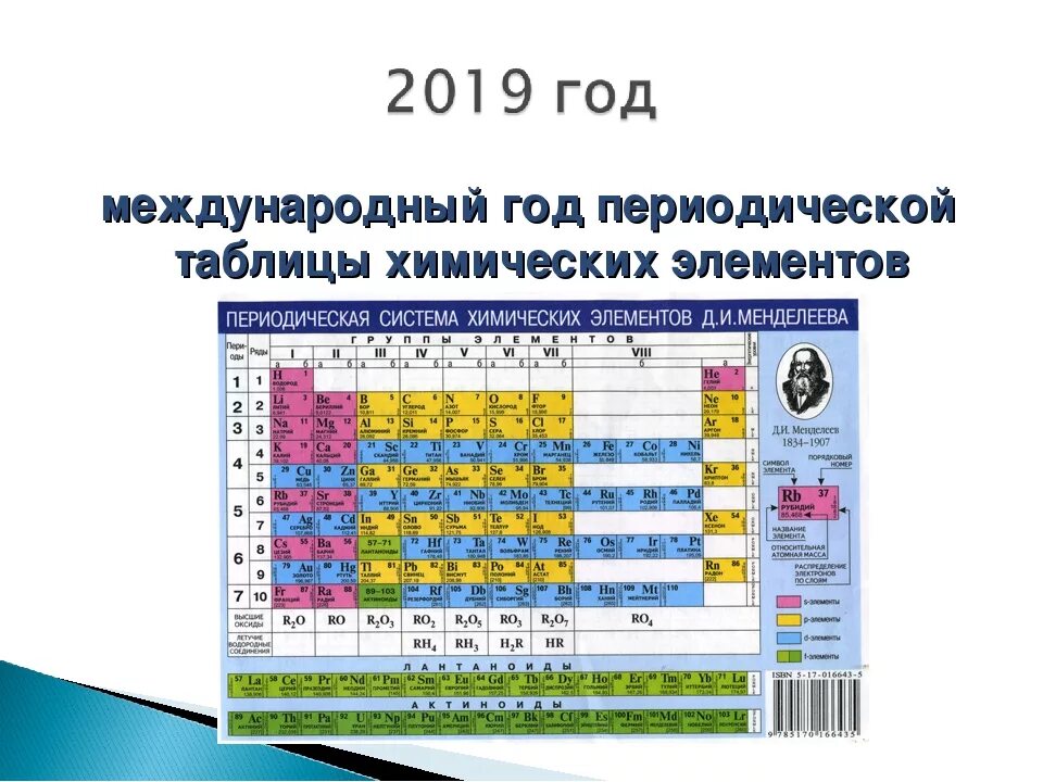 Периодическая система химических элементов д.и. Менделеева. Менделеев периодическая таблица химических элементов. Открытие элементов таблицы Менделеева. Таблица химических элементов 2022.