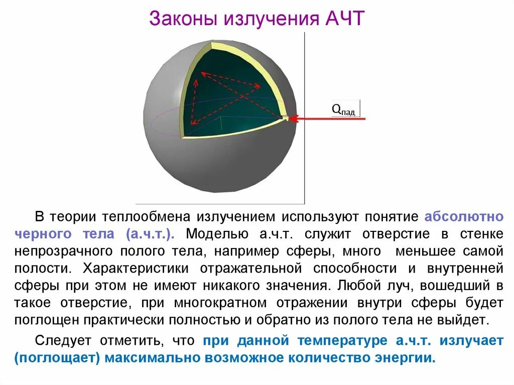 Закон теплового излучения черного тела кто открыл. Излучение черного тела. Теория излучения абсолютно черного тела. Понятие абсолютно черного тела. Модель абсолютно черного тела.