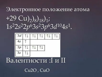 Позиции меди