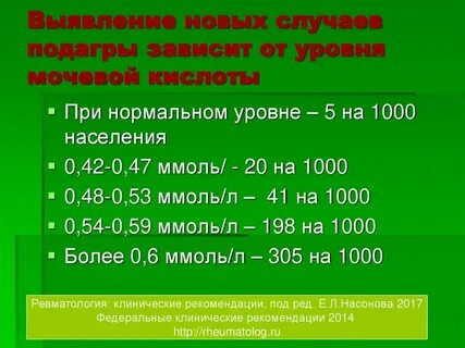 Показатели уровня мочевой кислоты