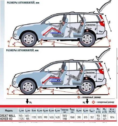 Ховер размеры дворников. Габариты багажника Ховер н3. Great Wall Hover габариты багажника. Габариты багажника Ховер н5. Great Wall Hover h3 габариты багажника.