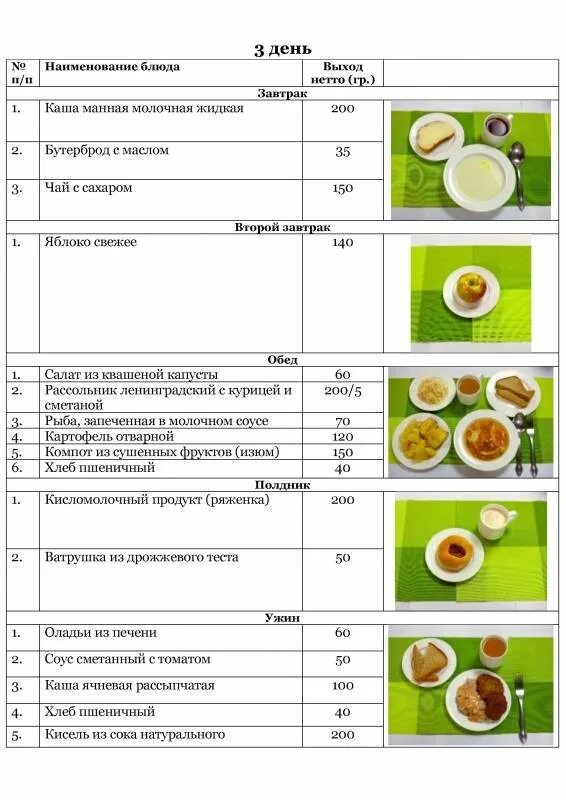 Рацион в детском саду меню. Меню питания детей в садике. Меню для детского сада с калорийностью. Полдник в детском саду меню. Меню на неделю ребенку 10 лет
