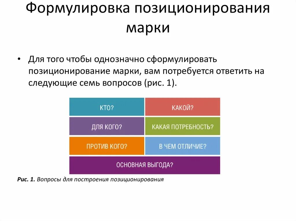 Pr позиционирование. Формула позиционирования. позиционирование бренда. формулировка позиционирования. позиционирование в маркетинге.
