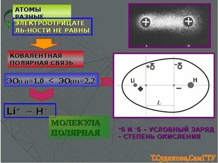 Почему электрон имеет заряд